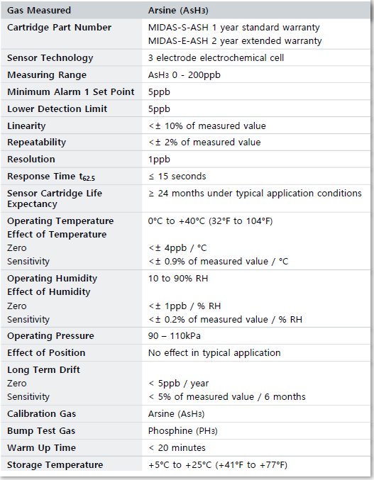 MIDAS-E-ASH, MIDAS-S-ASH Datasheet