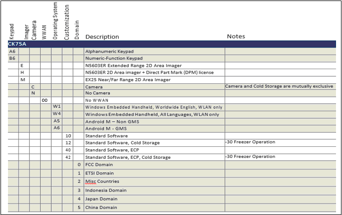 CK75 - How to determine the scan engine type and range for the device?