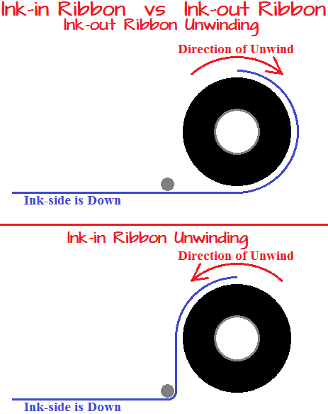 Which Intermec printers can use both Ink-in and Ink-out ribbon?