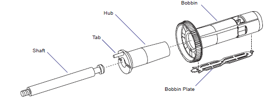 What are the part numbers associated with the ribbon rewind unit?