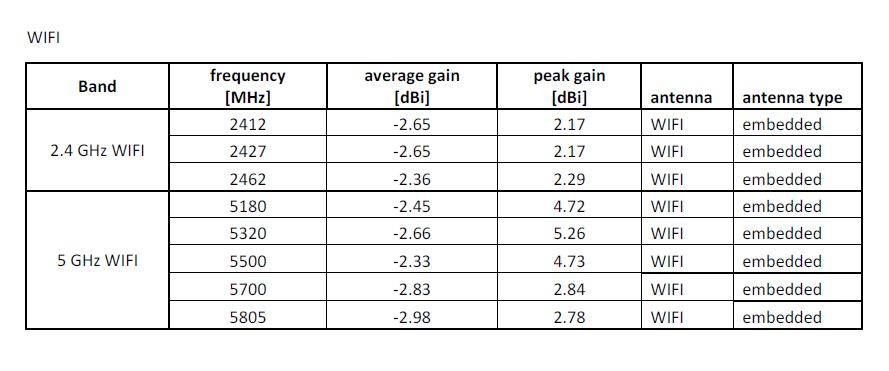 What is the Antenna Efficiency and Gain for the WLAN CK75 terminal.