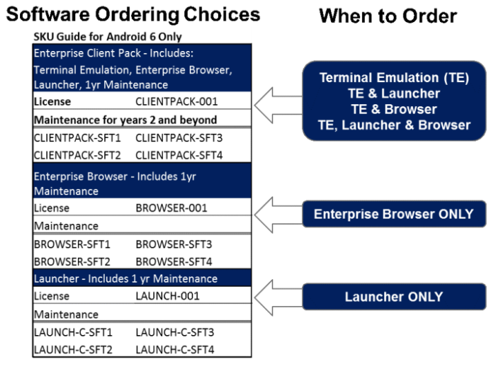 What is the Part number for Intermec Launcher License?