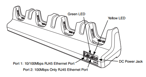 DIFFERENCE BETWEEN ETHERNET PORTS intelligence overview