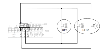 What are the outputs on my 301EM used for?