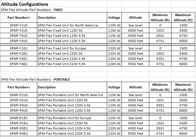 What is the operating altitude of SPM Flex?