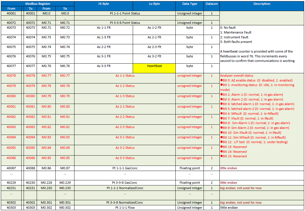 What are the Vertex Edge Modbus Register Mapping Information?