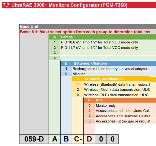 UltraRAE 3000: What is the part number?