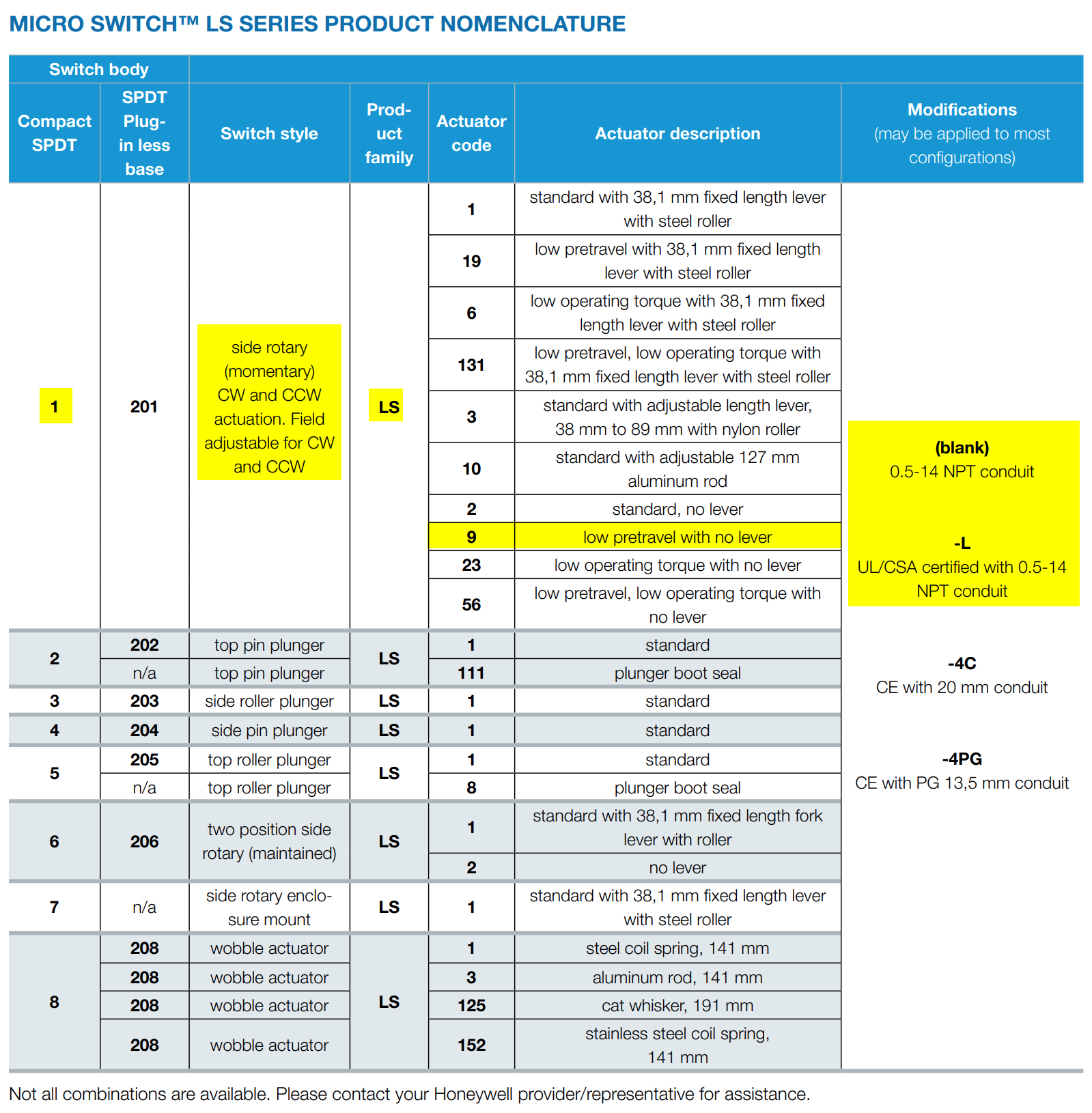 Differences between 1LS9 & 1LS9-L