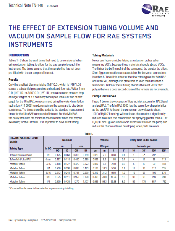 RAE: What is the RAE System pump flow rate and which length, type, and ...
