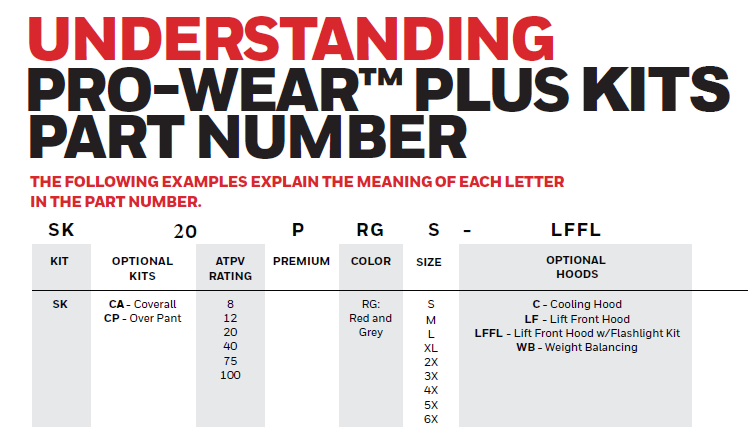 Pro-Wear Plus Suit Kit Part numbers