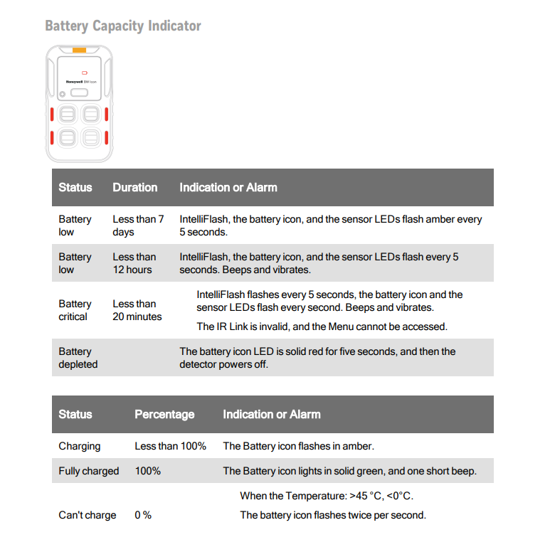 How to determine the battery status on the BW Icon?