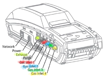 What are the Gas Inlet Port configuration for Intellidox