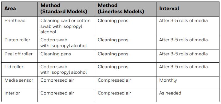Mobile Printers Cleaning and Maintenance.