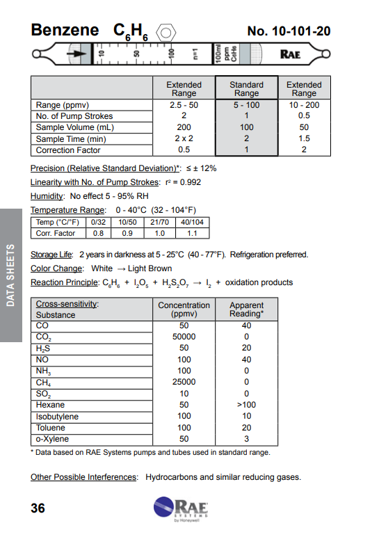 Where is the specifications of the Benzene tubes found?
