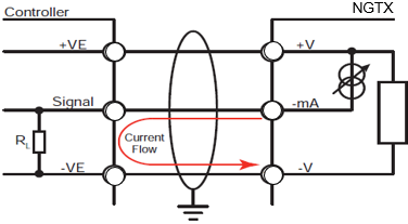How to wire the OmniPoint Transmitter mA outputs using mA source ...