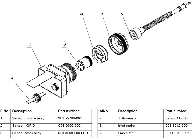 MiniRAE Lite+: What are the Service Part Numbers?