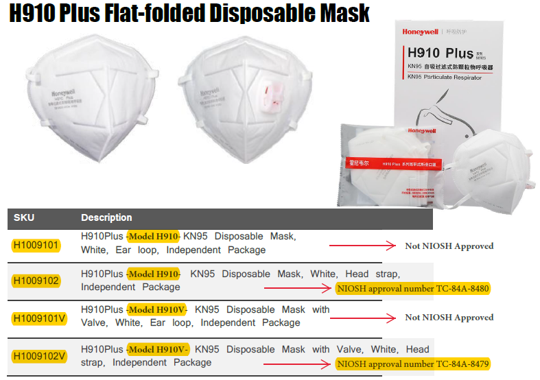 Are the H910 Plus Flat-Foldable Disposable Masks NIOSH Approved?