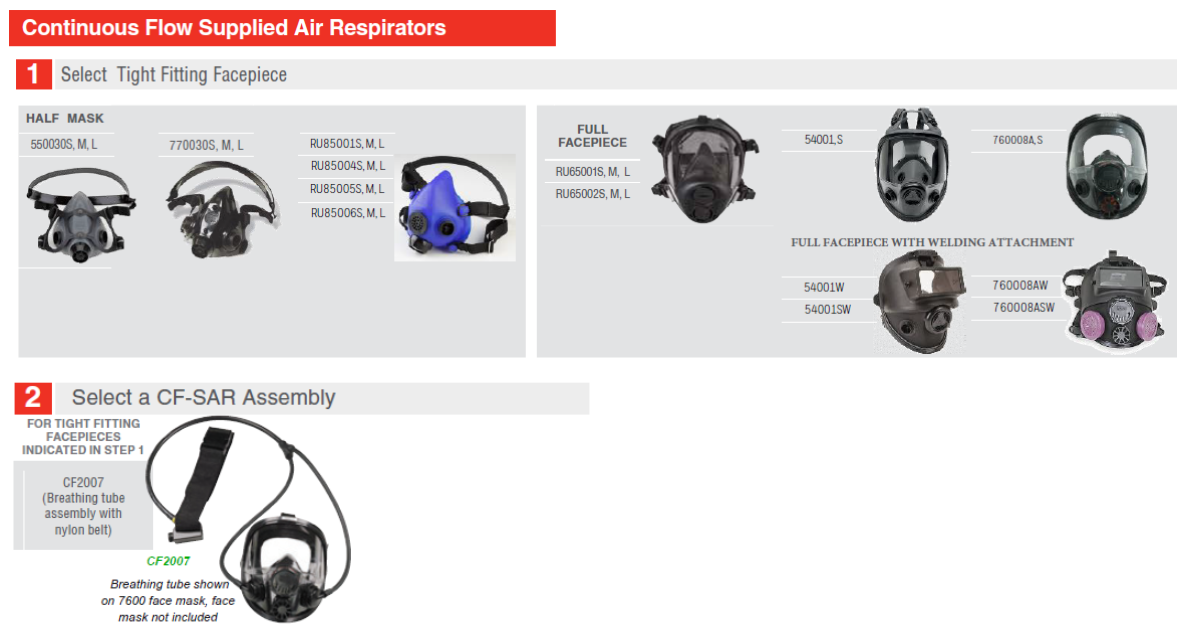 CF2000 CF-SAR Configuration with Tight Fitting Respirators and ...