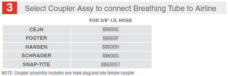 CF2000 CF-SAR Configuration with Tight Fitting Respirators and ...