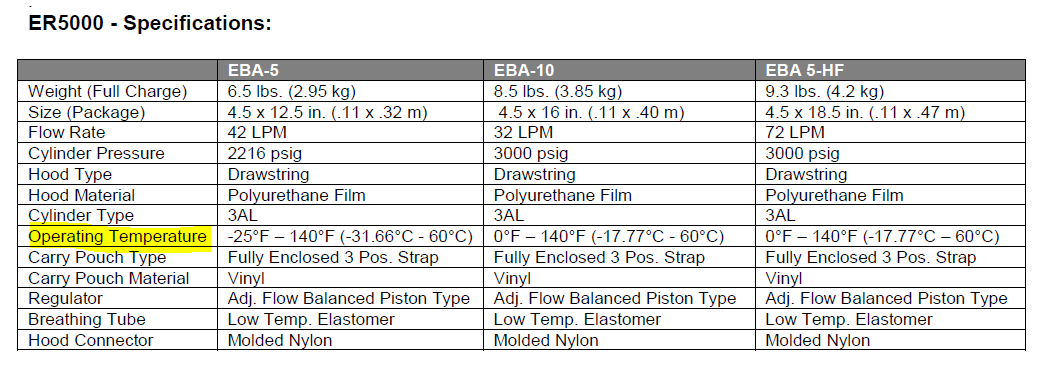 ER5000 Operating Temperature