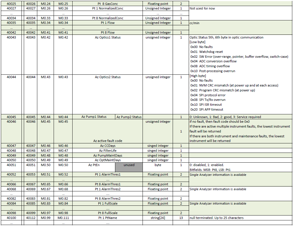 What are the Vertex Edge Modbus Register Mapping Information?