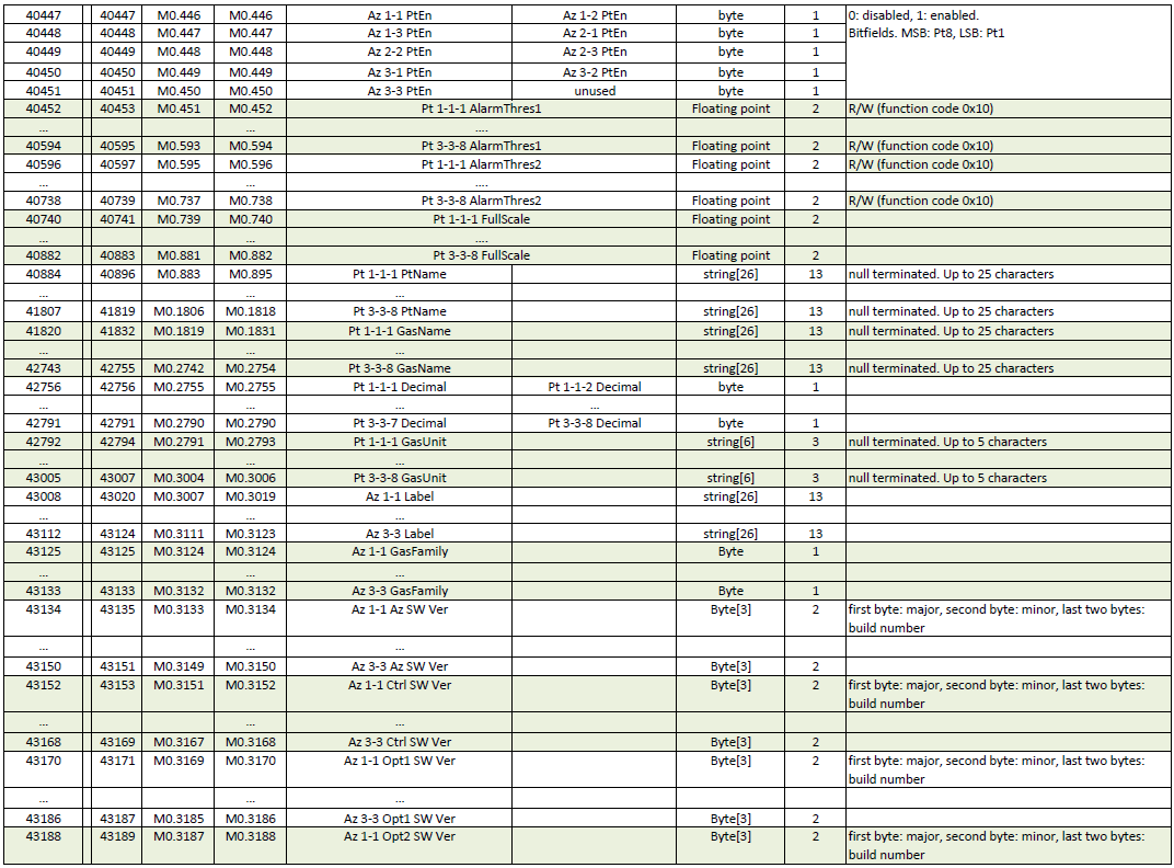 What are the Vertex Edge Modbus Register Mapping Information?