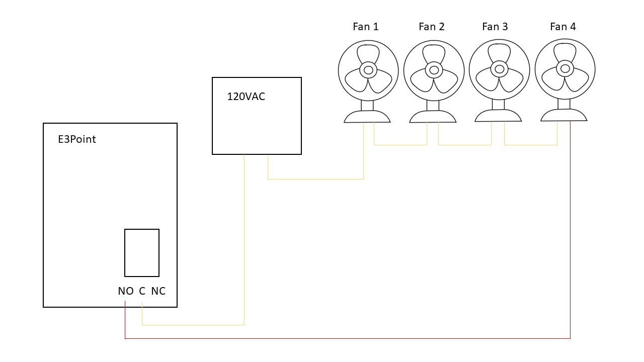 How can I wire 4 fans to an E3POINT?