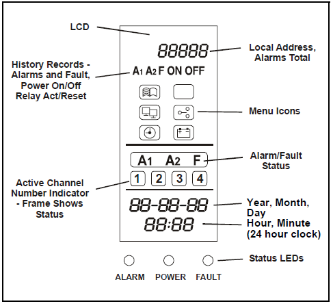 How to reset, set or validate if alarms and relays are set to latching ...