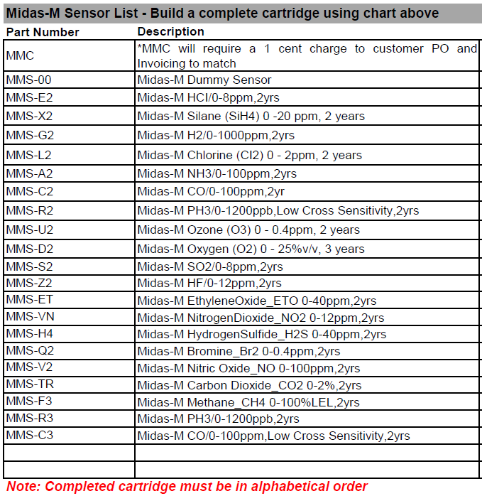 Midas-M Sensor Cartridge part number configurator