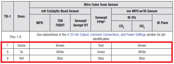 Why does an XNX MPD Sensor Fail to enter into zero calibration?