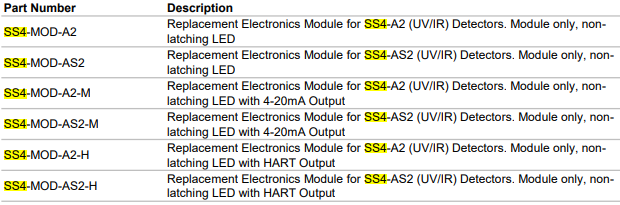 Part number for SS4 Module