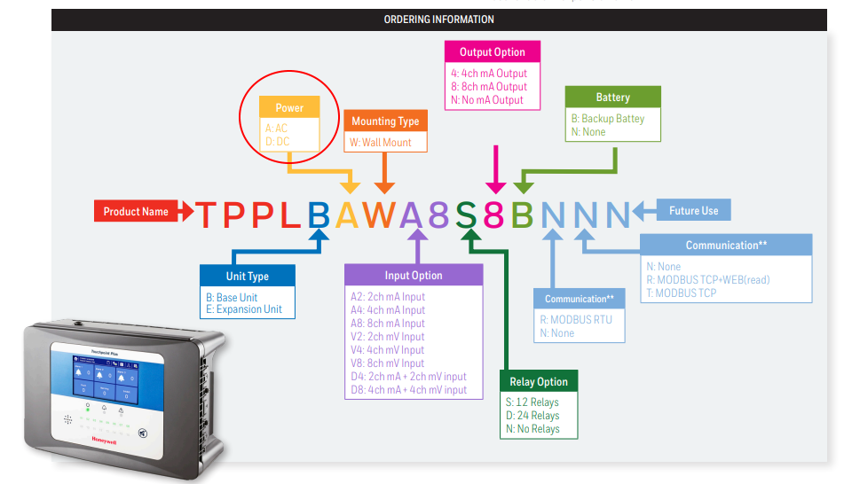 US Touchpoint Plus with European power supply