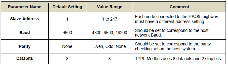How to troubleshoot a Modbus installation?