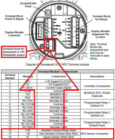 Why does an XCD RFD display F04 (Cell Failure)?