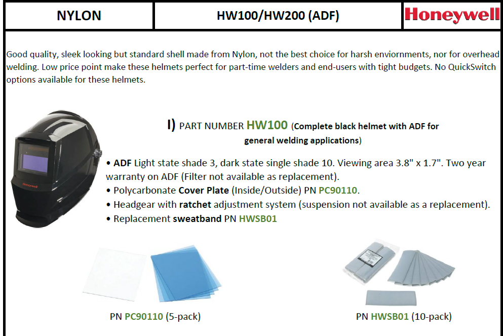 HW100 & HW200 Cover Plate part number