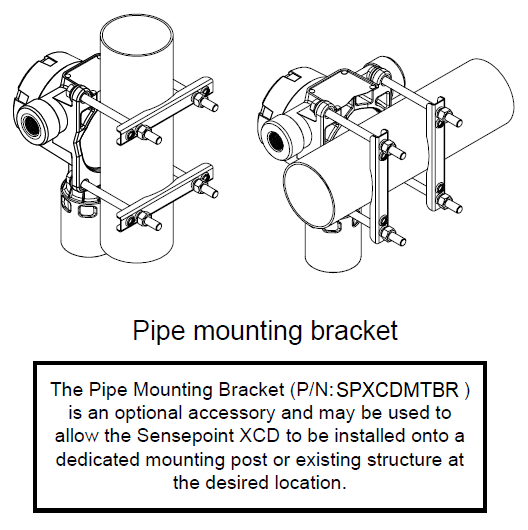 What is the part number for the pipe mounting kit for the XCD?