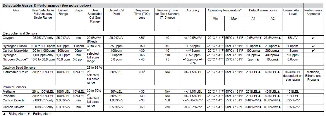 What are the default alarm setpoints on my XCD?