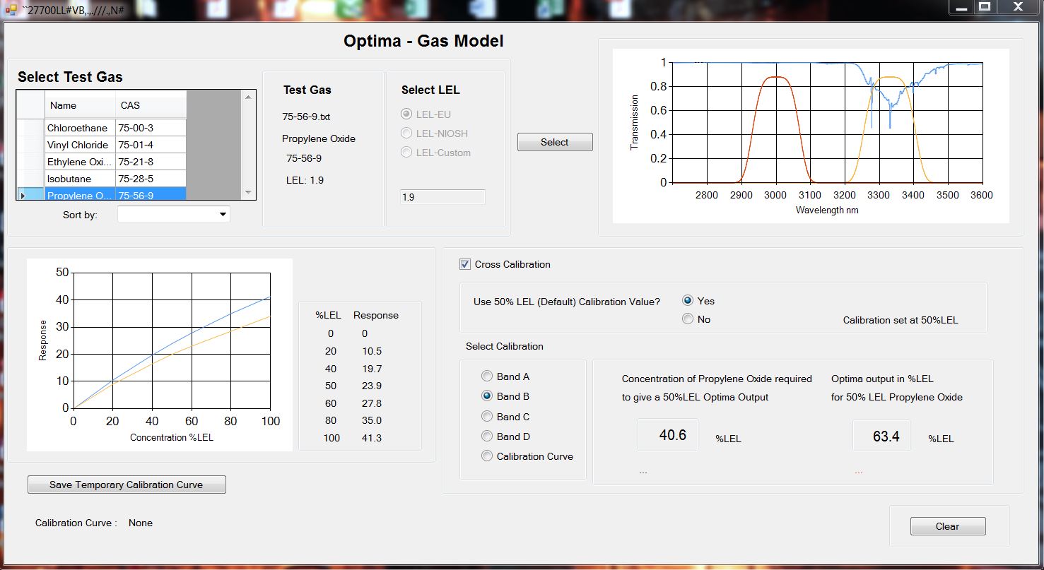 Optima Plus detection of Propylene Oxide