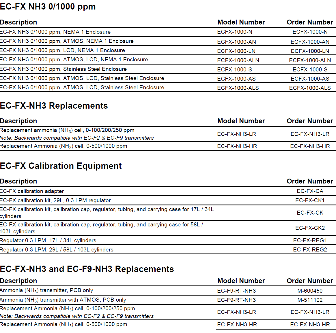 EC-FX-NH3 Part numbers