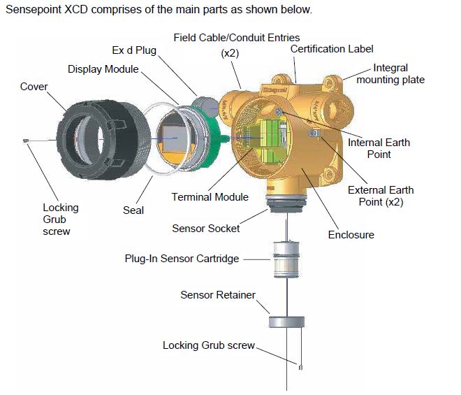 Where to find an exploded view for an XCD?