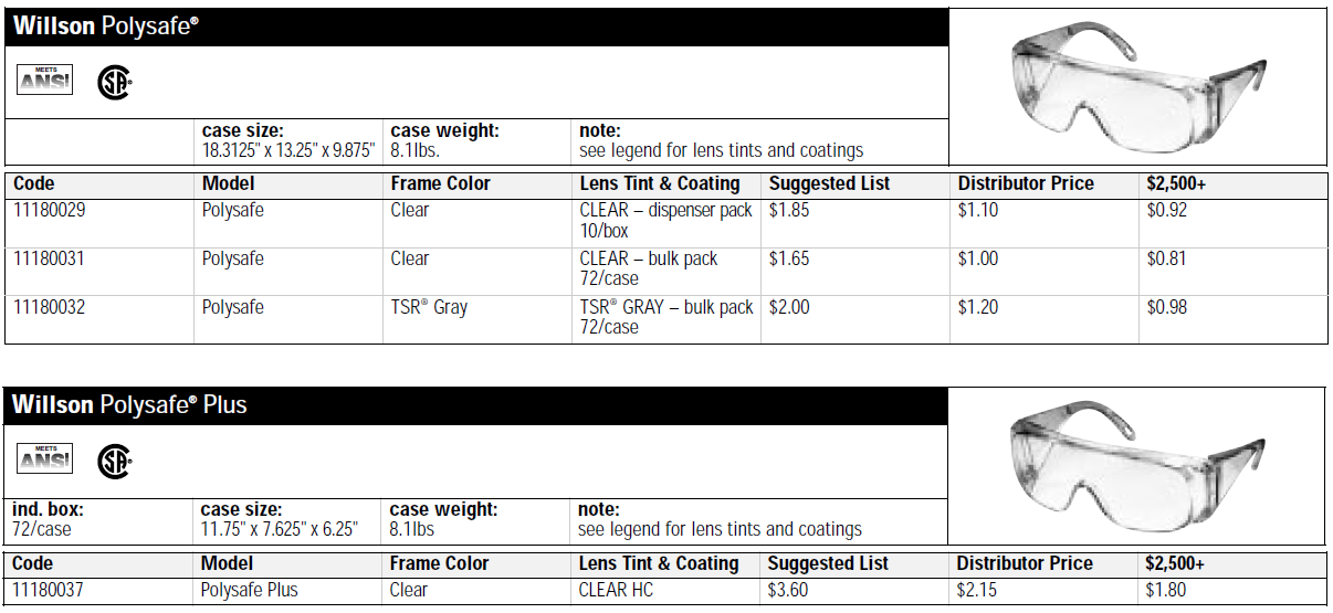 Polysafe and Polysafe Plus replacement