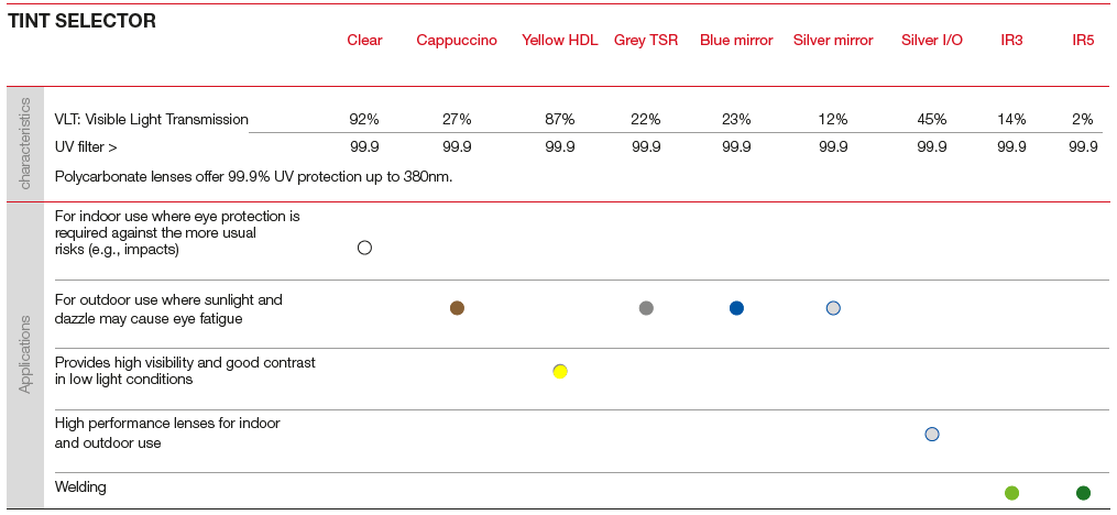 Safety glasses with Color Enhancing Lenses EMEA