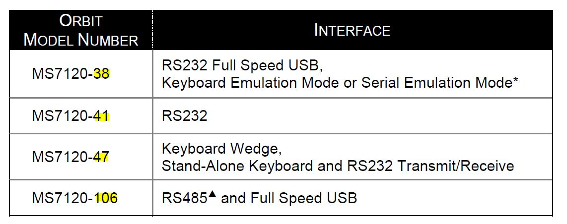 Is it possible to convert LS USB interface to Keyboard Wedge on an MS7120?