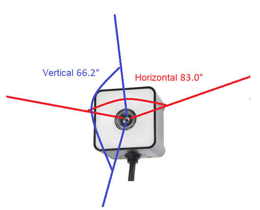 How can I know the field of view(FOV) of HF510?