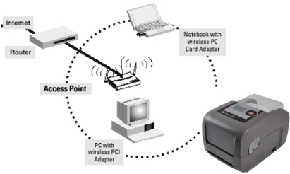 Class Series - What are the requirements to use the printer on a ...