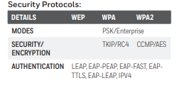 Does the printer I Class Mark II support WPA2 Enterprise?