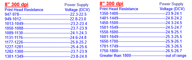 What is Voltage for H-8308x Prithead