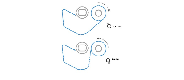How to Load Ribbon On A PX940 Printer