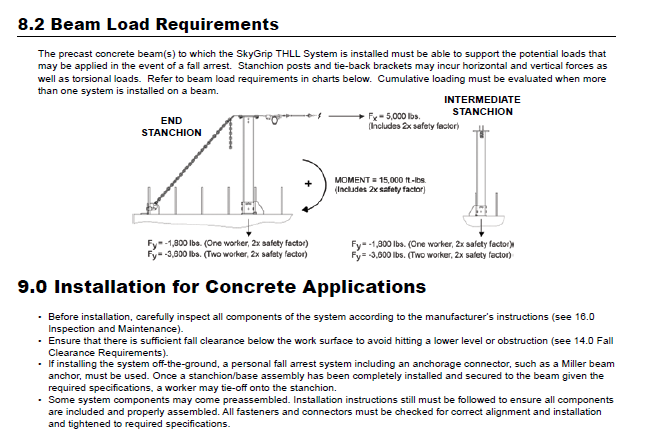 How to install the SGC base into concrete?