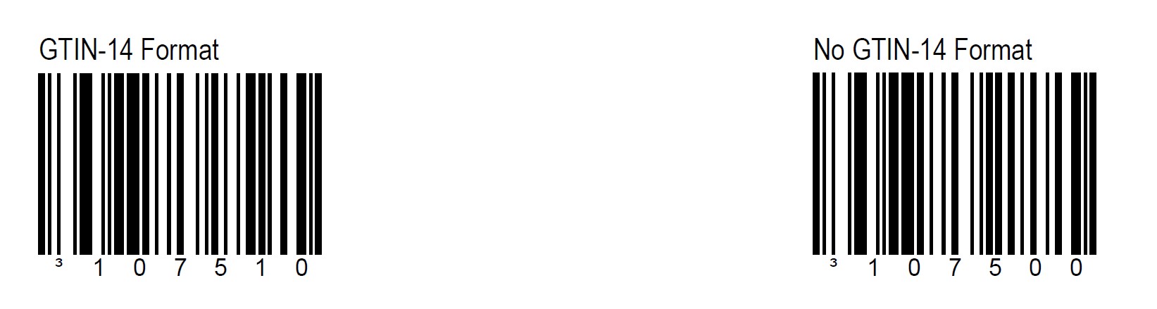 GS1 support on products / What is GS1?